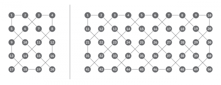 Schéma propojení v kvantových počítačích IBM s 20 a 50 qubity