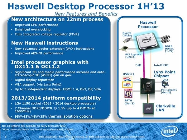 Haswell - slajd z IDF 2012