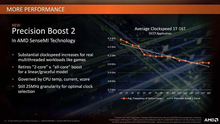 amd-ryzen-2000-prezentace-precision-boost2