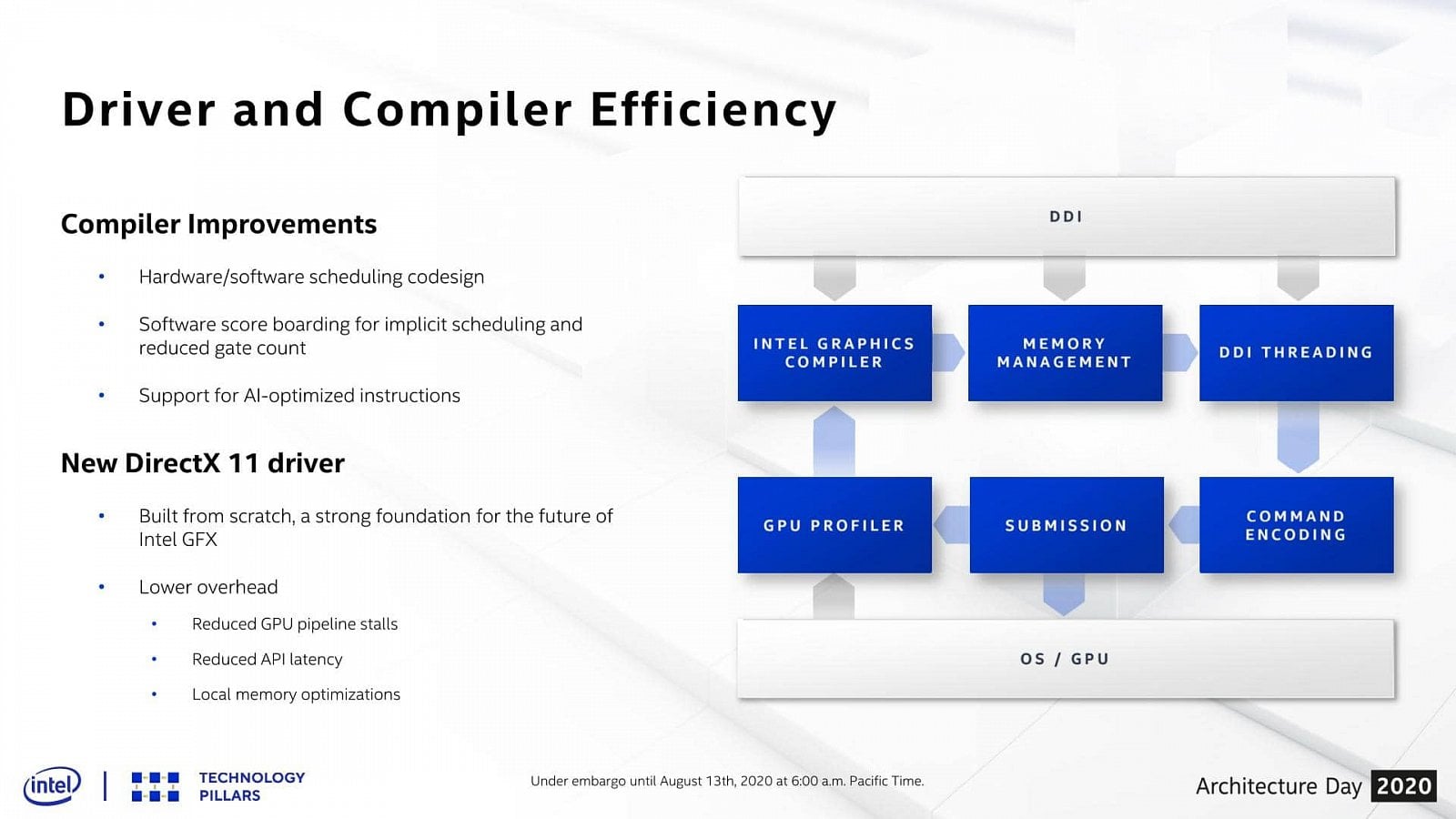 2020-08-GPU-architektura-Intel-Xe-LP-pro-samostatná-GPU-a-Tiger-