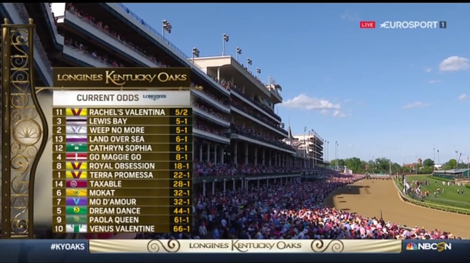 Kentucky Derby 2016 na Eurosportu
