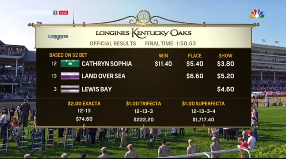 Kentucky Derby 2016 na Eurosportu