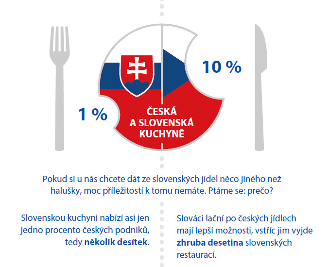 Restaurace: ČR vs. SK