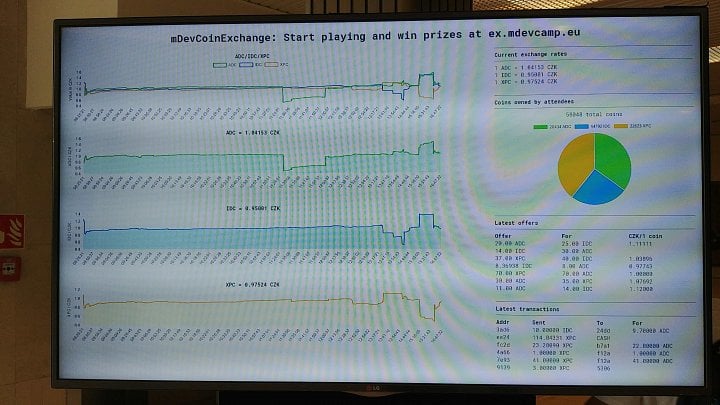 Simulace virtuální měny platila za celodenní hru o ceny