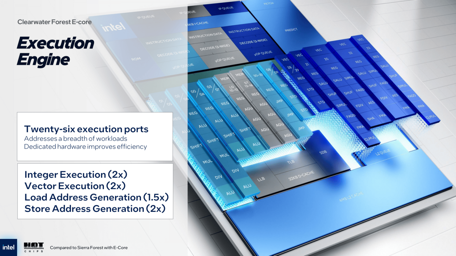 Prezentace procesoru Intel Xeon 7900E Clearwater Forest-AP na Hot Chips 2025