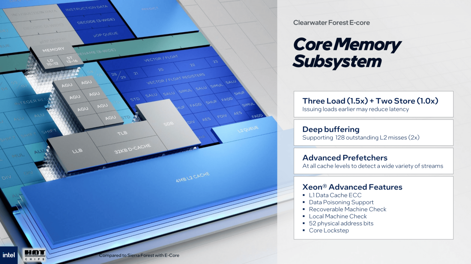 Prezentace procesoru Intel Xeon 7900E Clearwater Forest-AP na Hot Chips 2025