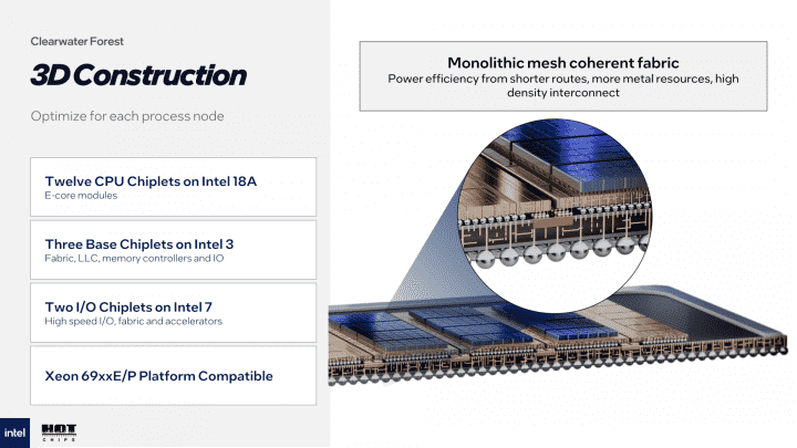 Prezentace procesoru Intel Xeon 7900E Clearwater Forest-AP na Hot Chips 2025