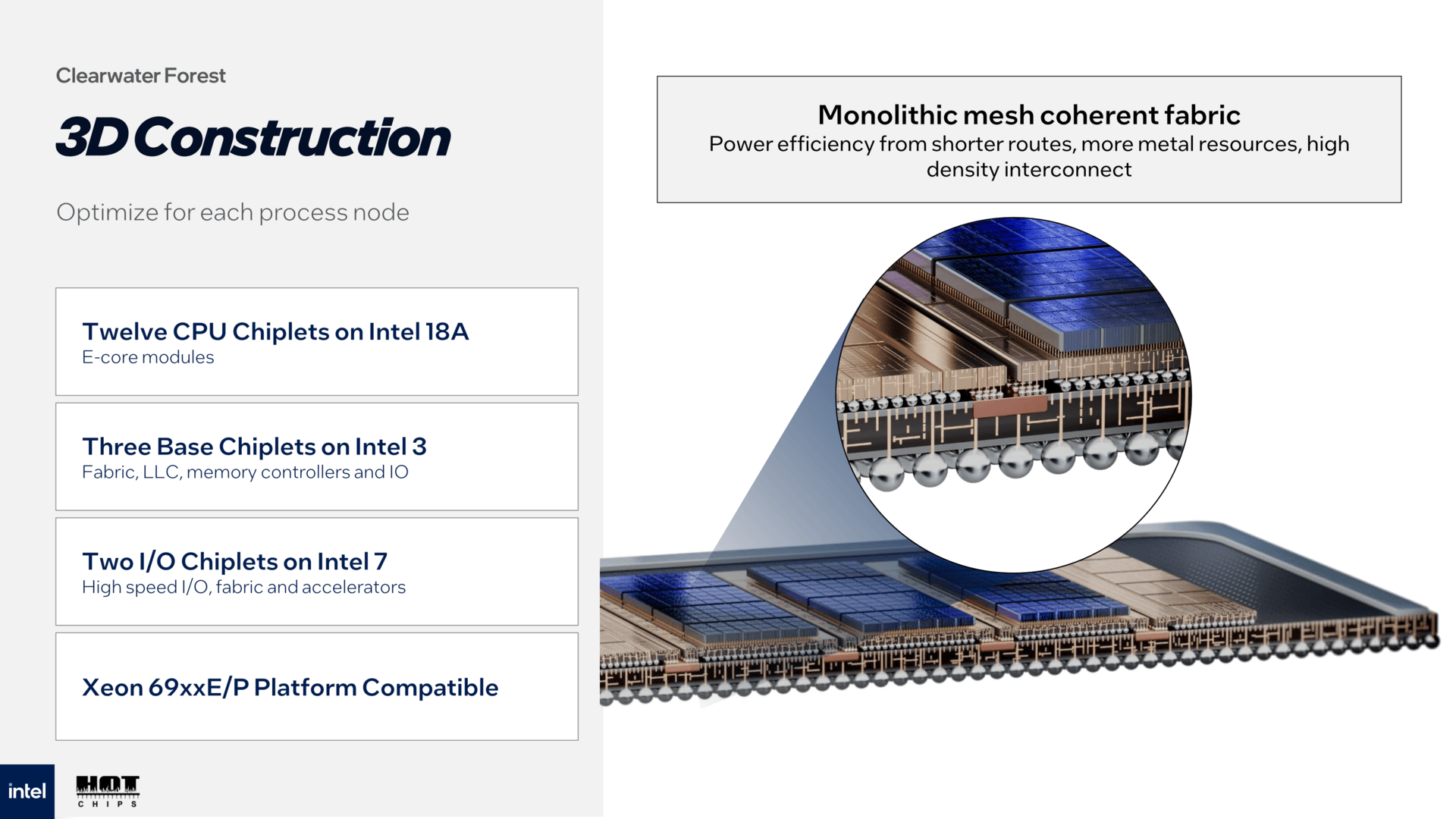 Prezentace procesoru Intel Xeon 7900E Clearwater Forest-AP na Hot Chips 2025