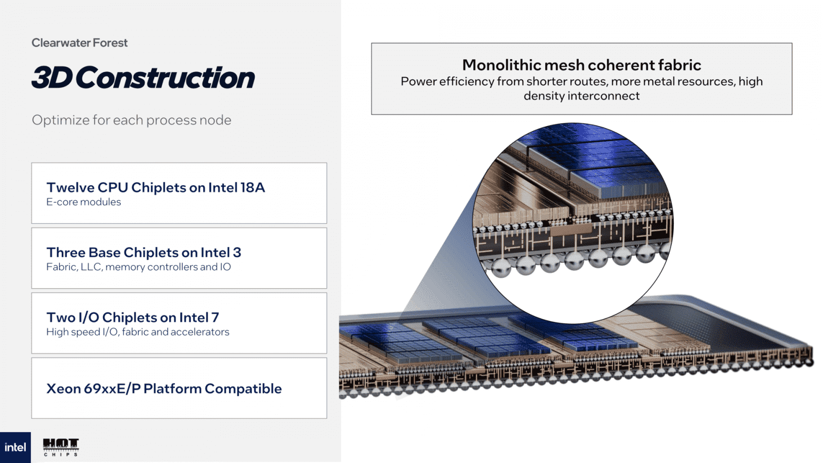 Prezentace procesoru Intel Xeon 7900E Clearwater Forest-AP na Hot Chips 2025