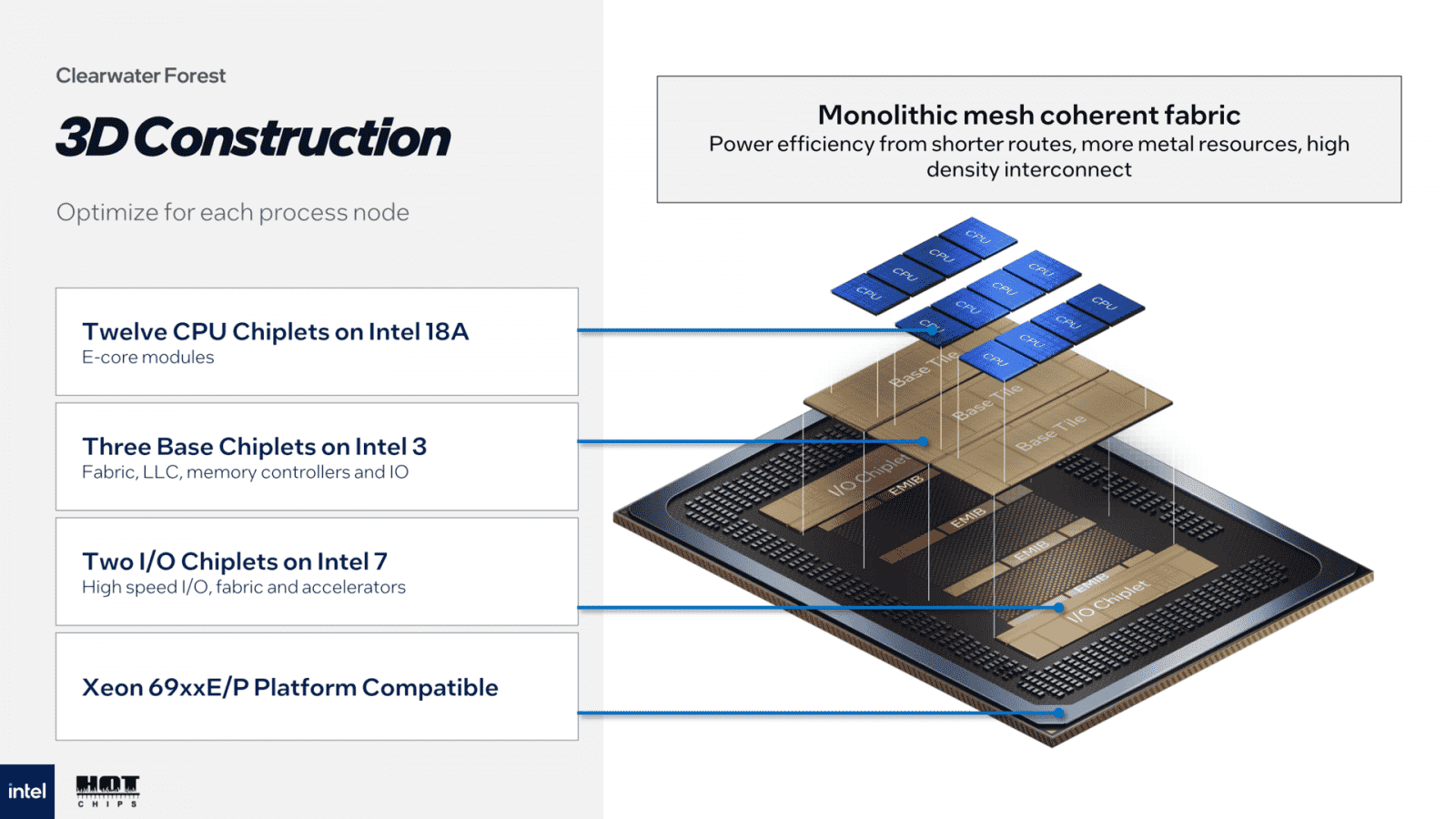 Prezentace procesoru Intel Xeon 7900E Clearwater Forest-AP na Hot Chips 2025