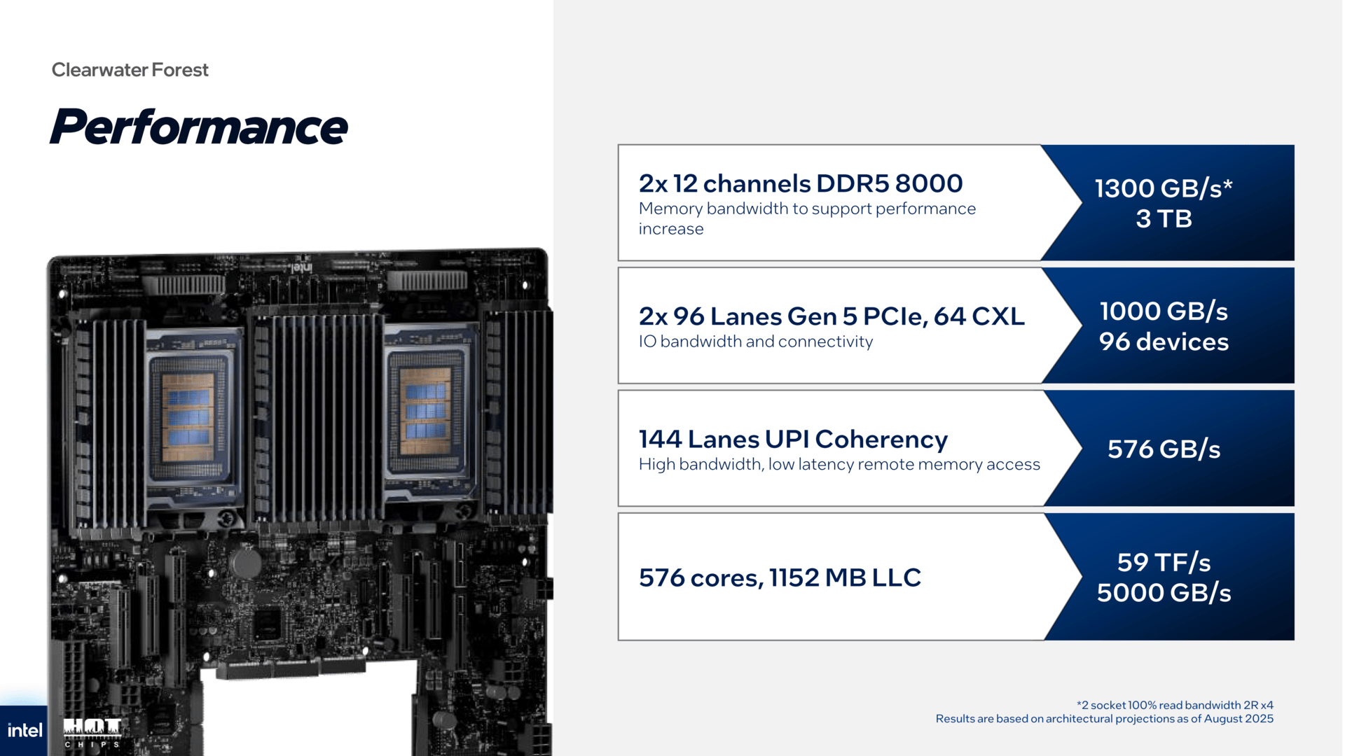 Prezentace procesoru Intel Xeon 7900E Clearwater Forest-AP na Hot Chips 2025