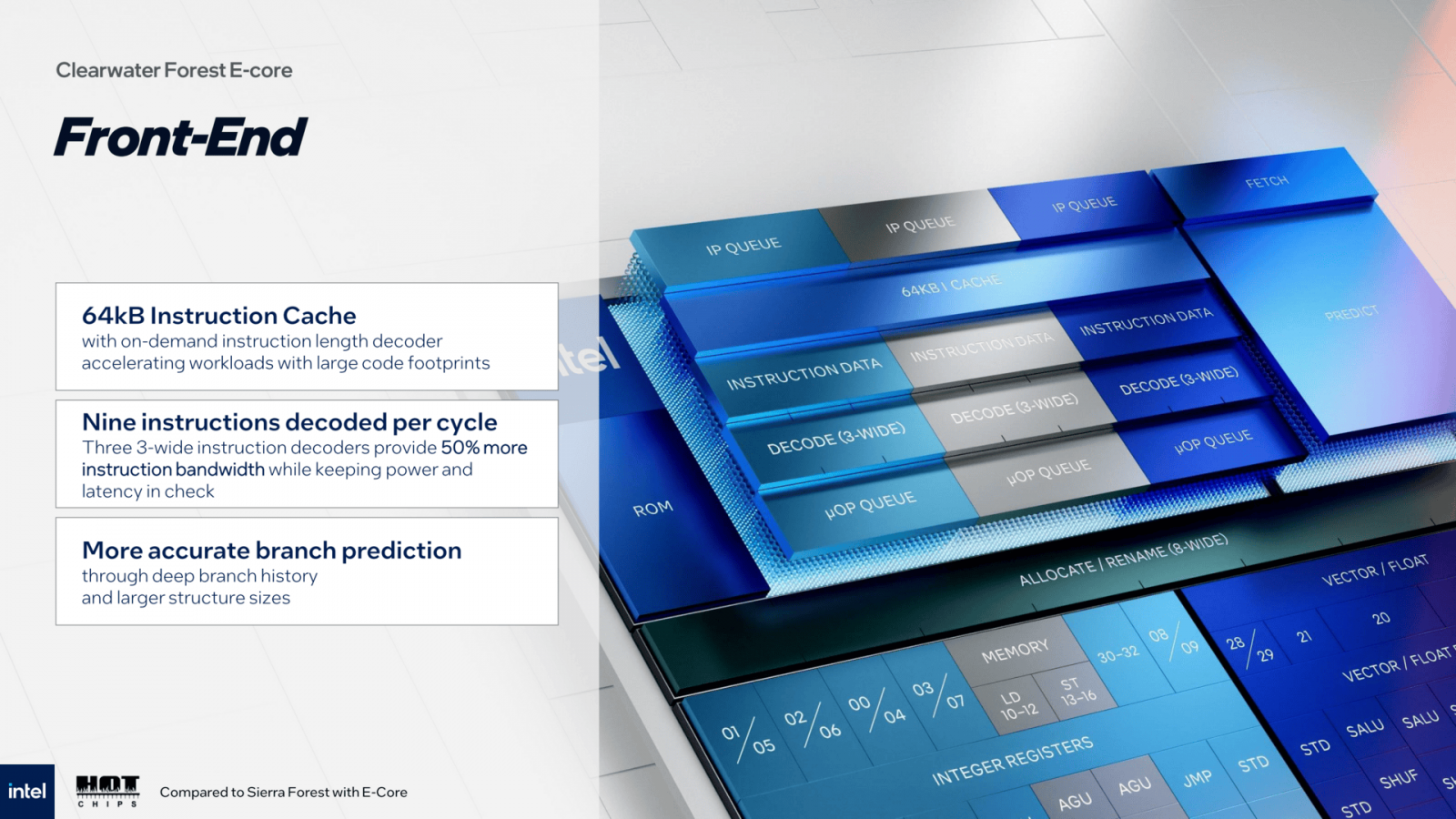 Prezentace procesoru Intel Xeon 7900E Clearwater Forest-AP na Hot Chips 2025