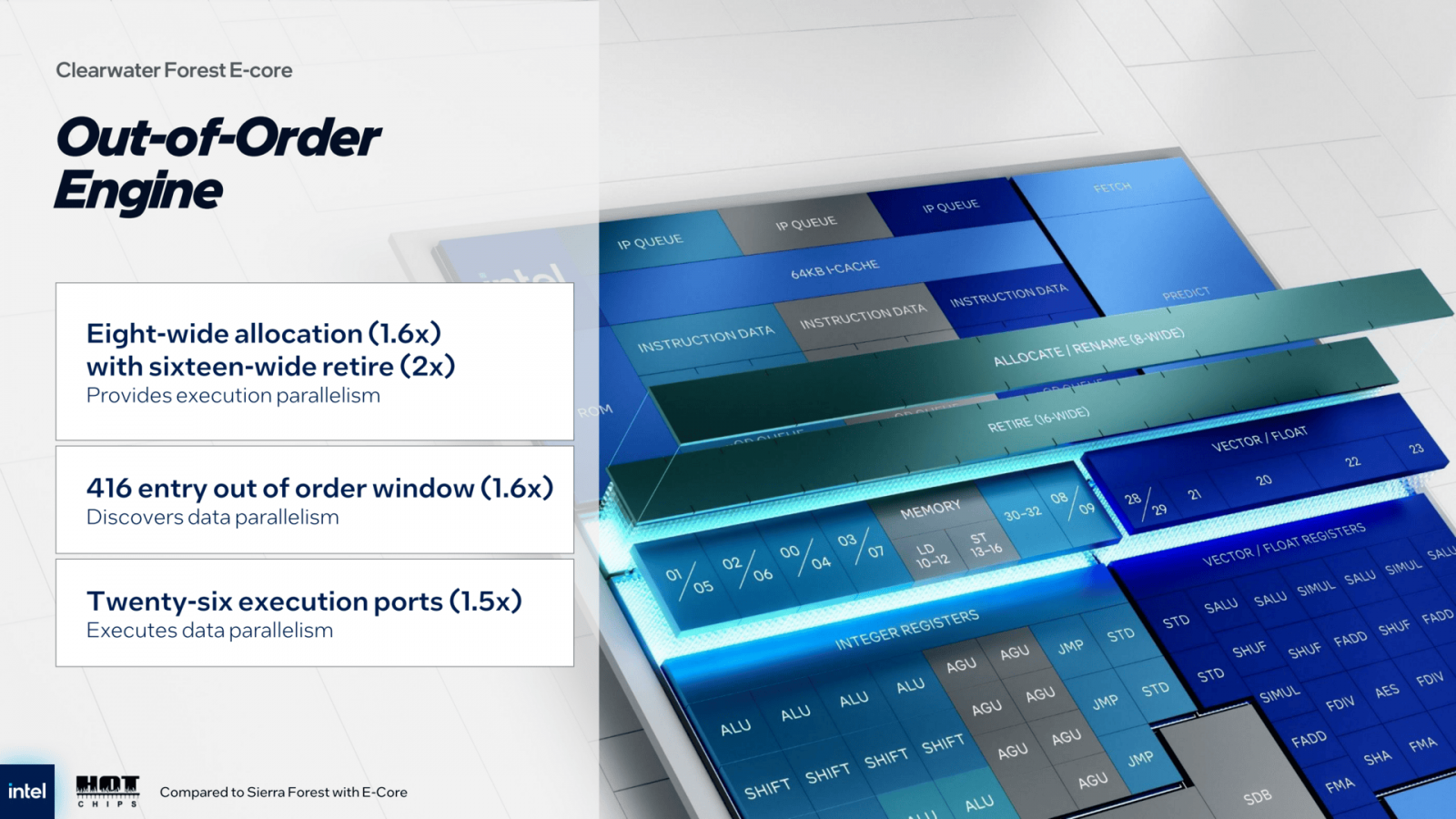 Prezentace procesoru Intel Xeon 7900E Clearwater Forest-AP na Hot Chips 2025