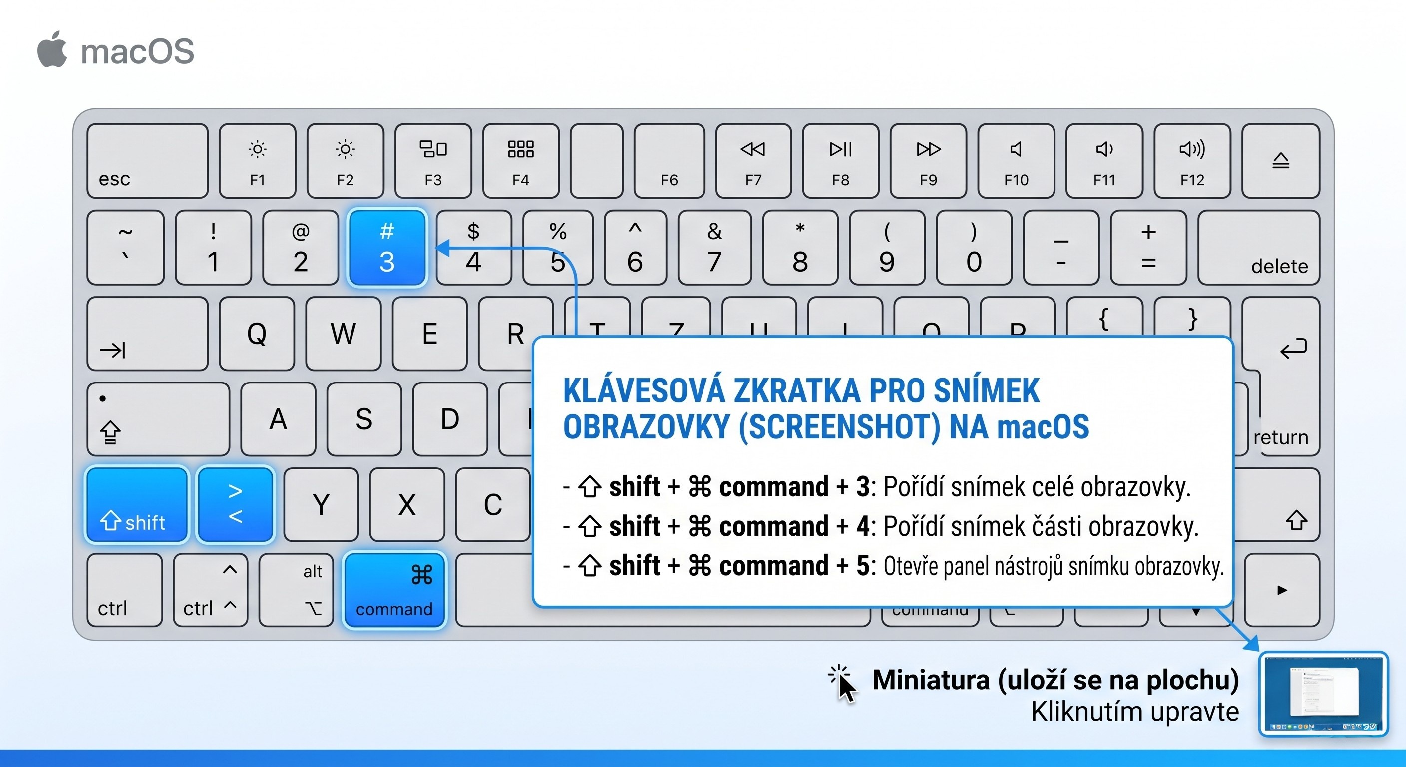 Screenshot na macOS