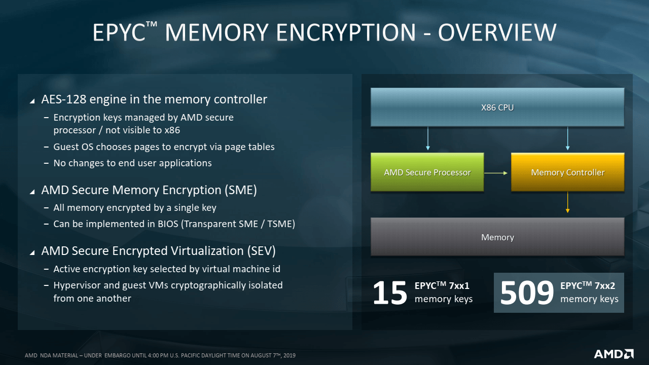 2019-08-Prezentace-k-7nm-procesorum-AMD-Epyc-7002-pro-servery-22