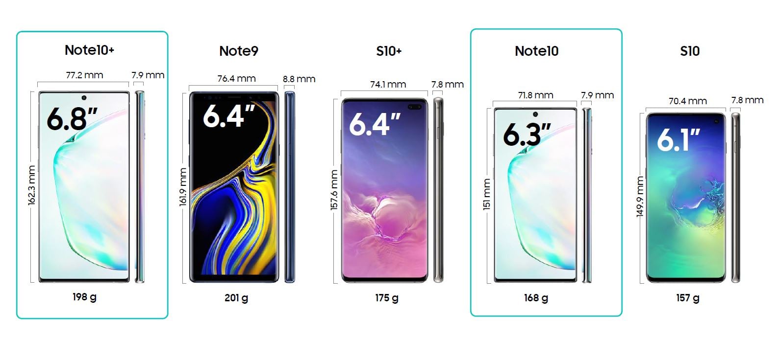 2019-08-Samsung-Galaxy-Note10-Comparison-other-models.jpg