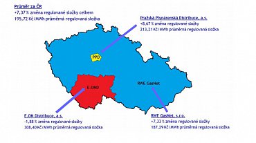 Změny regulovaných plateb dodávky plynu podle distribučních území