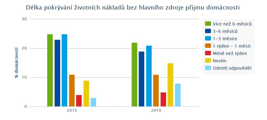 Finanční gramotnost