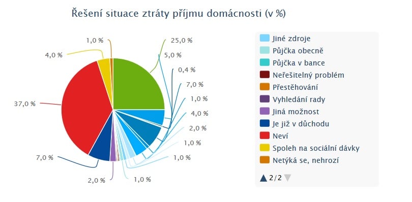 Finanční gramotnost