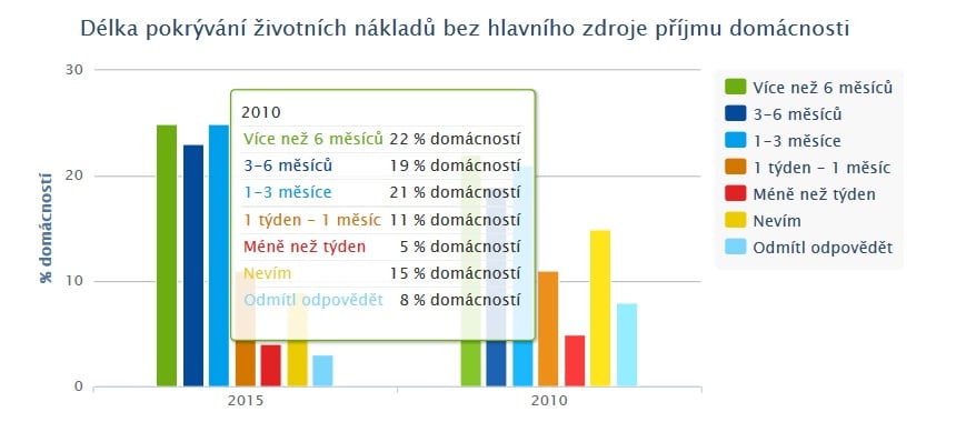 Finanční gramotnost