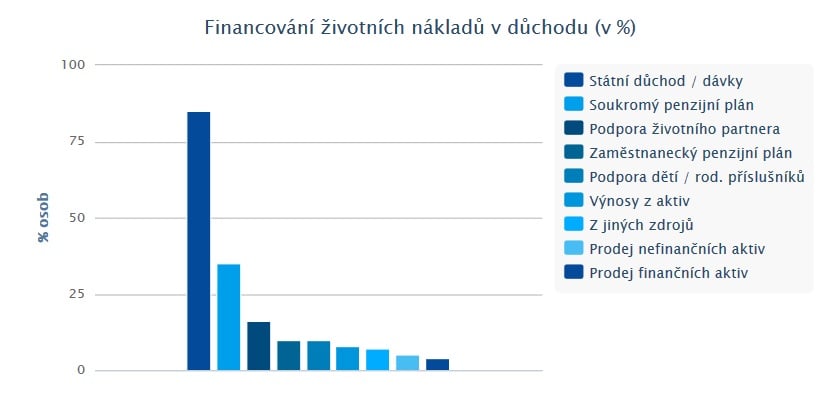 Finanční gramotnost