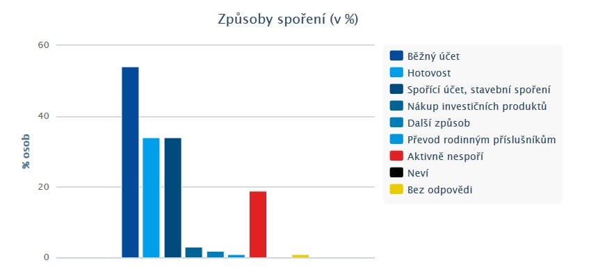 Finanční gramotnost