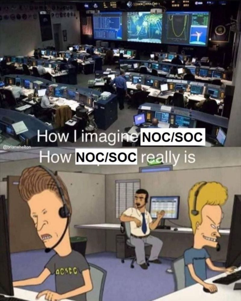Jak jsi představuji NOC/SOC
Jak NOC/SOC doopravdy vypadá
