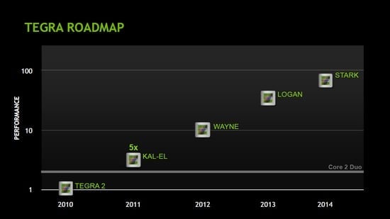 Nvidia Kal-El