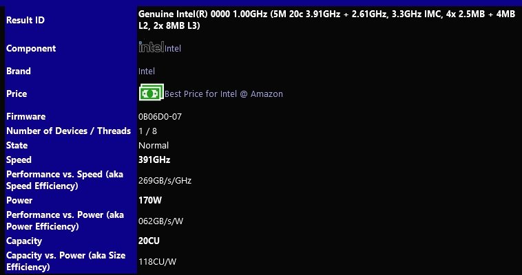 Vzorek procesoru Lunar Lake v databázi SiSoft Sandra