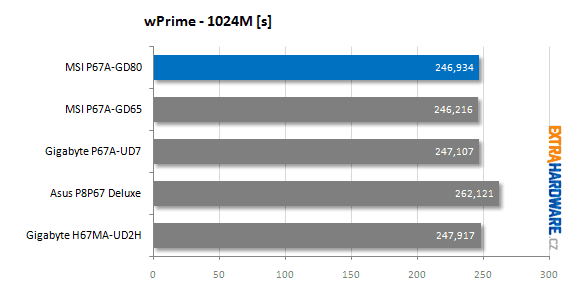 MSI P67A-GD80 recenze