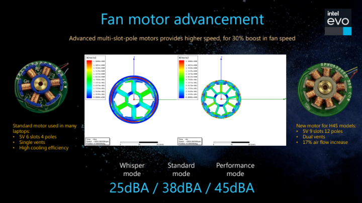 Asus Performance Day ventilátory