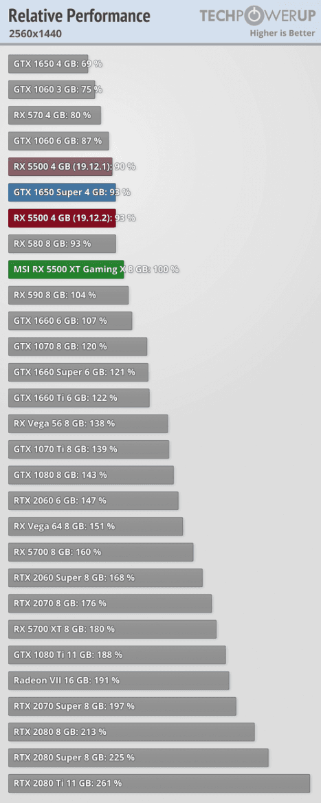 2019-12-Vykon-AMD-Radeon-RX-5500-XT-2560x1440-techPowerUp.png