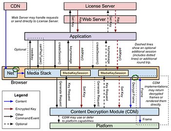 Schema Encrypted Media Extensions.