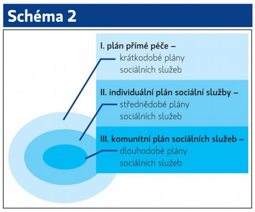 Schéma 2