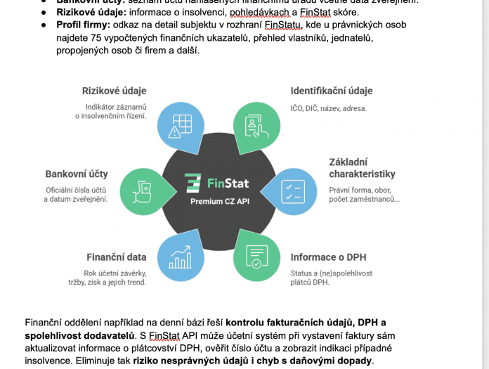 Autor: FinStat FinStat