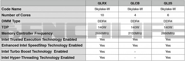 Skylake-W má údajně mít čtyřjádrové, šestijádrové a desetijádrové modely (Zdroj: BenchLife.info)