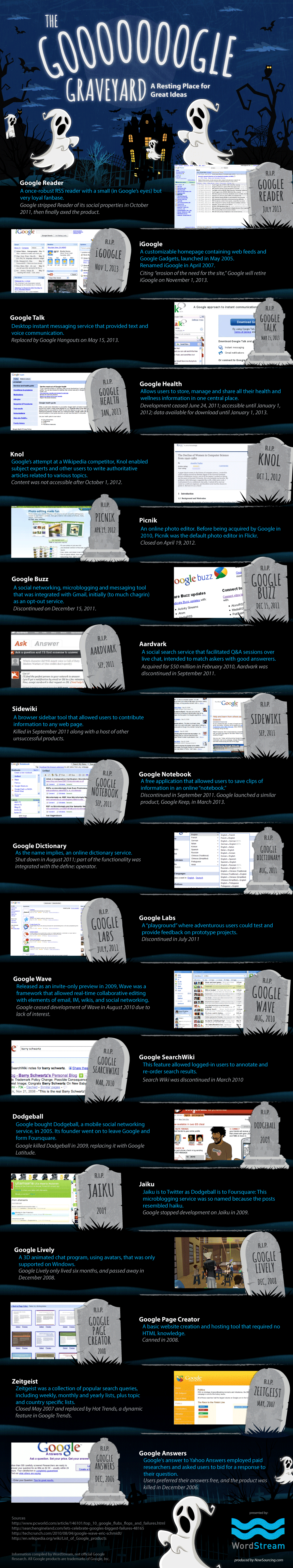 Google Graveyard: Discontinued Google Products and Services