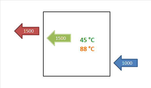 Skříň s otvorem v bočnici