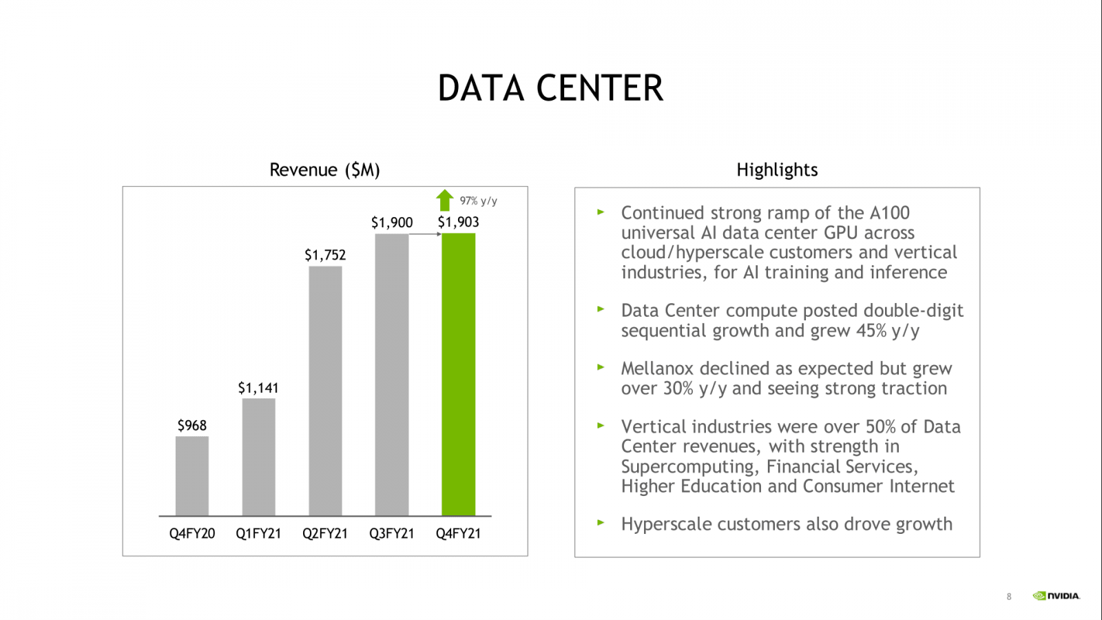 2021-03-Finanční-výsledky-Nvidie-za-Q4-FY-2021-prezentace-03.png