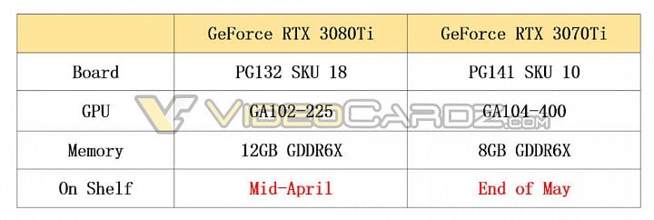 Specifikace a data vydání GeForce RTX 3080 Ti a GeForce RTX 3070 Ti Zdroj VideoCardz