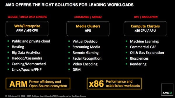 AMD si licencuje architekturu ARM