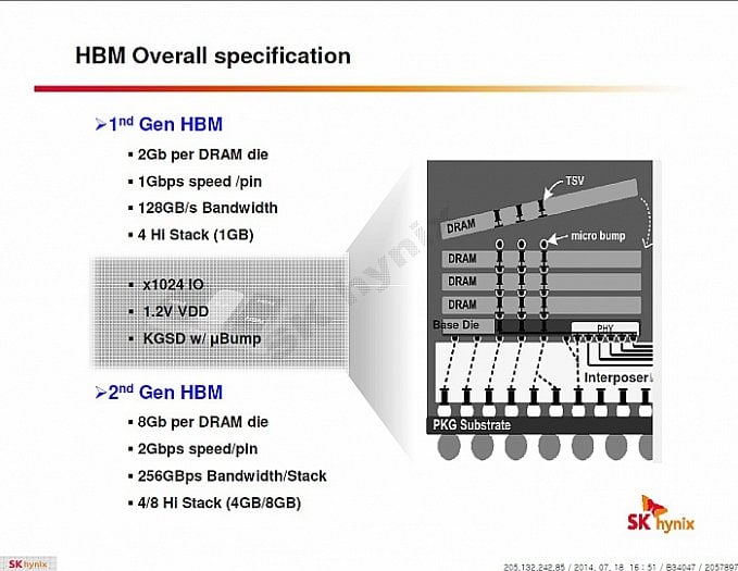 Srovnání HBM a HBM2 v prezentaci SK Hynix