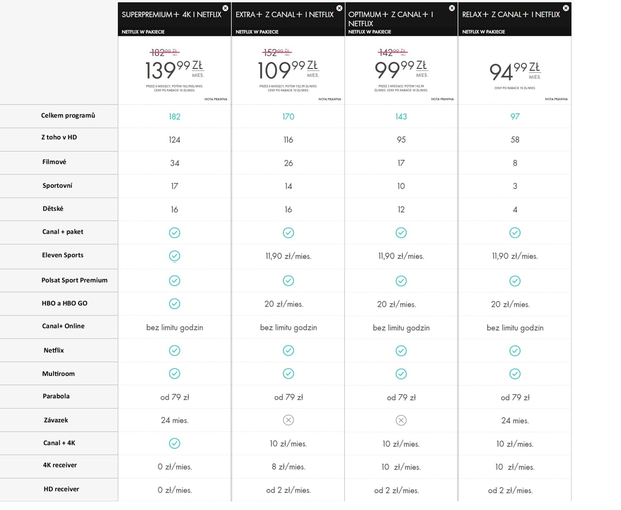 Nabídky streamovacích platforem francouzského a polského Canal+