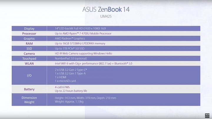 Asus ZenBook 14 (AMD)