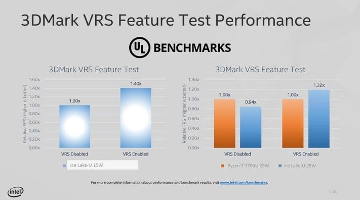 Preview GPU a AI výkonu Intel Ice Lake: Variable Rate Shading (Zdroj: Tom's Hardware)