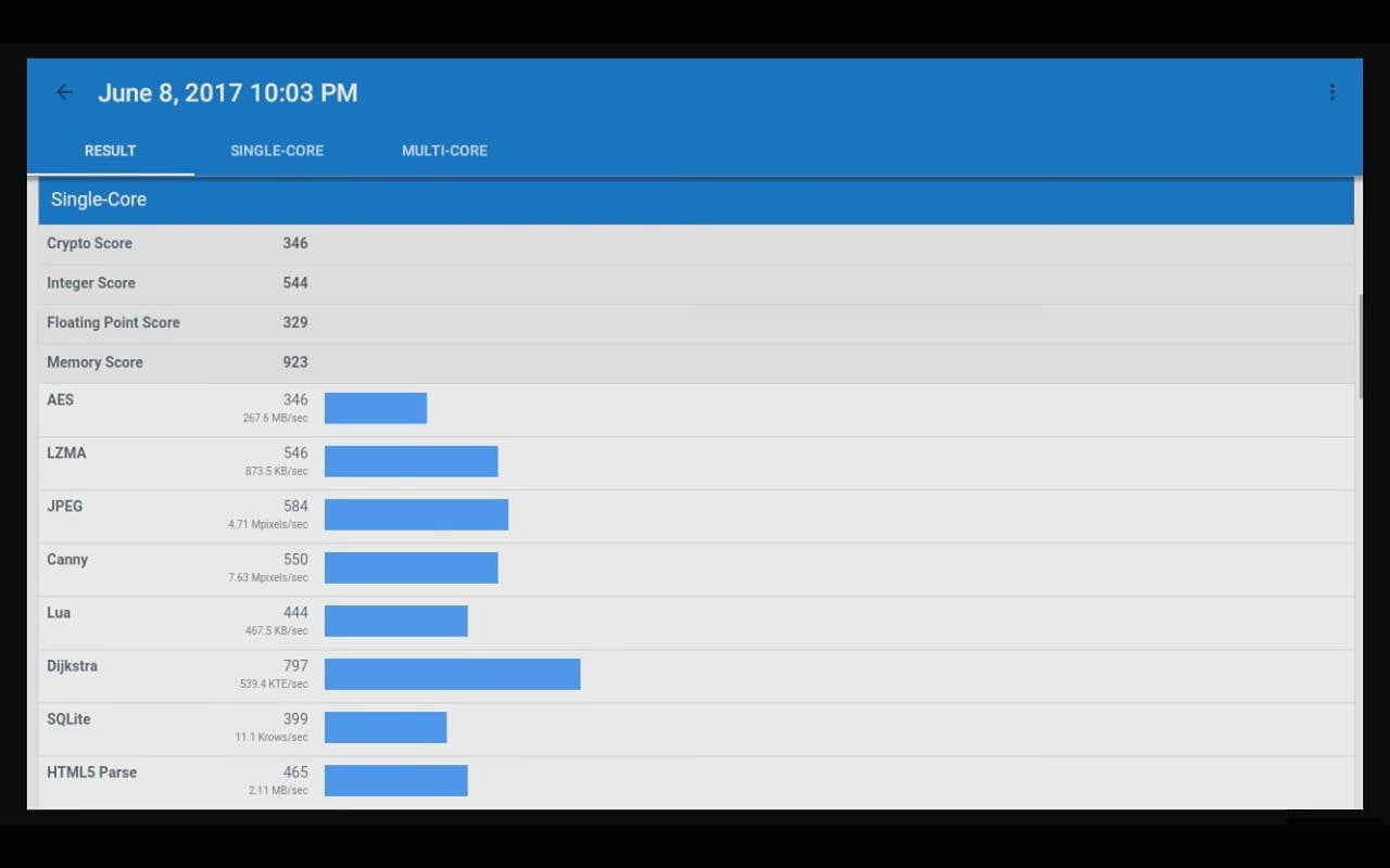 Benchmarky MX9 Pro Mini