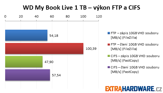 WD My Book Live 1 TB