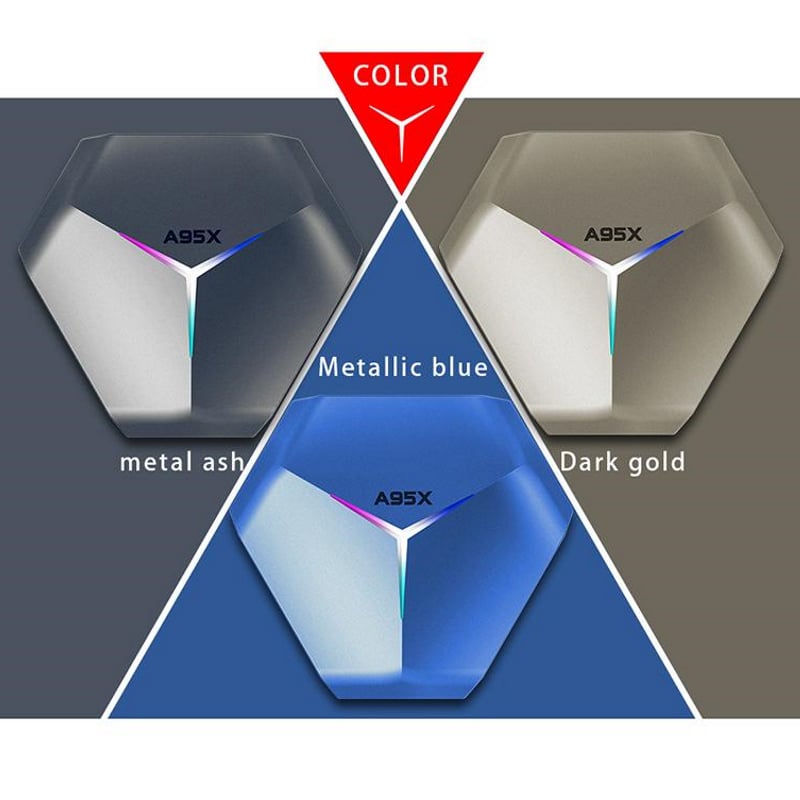 Představení přístroje A95X F4