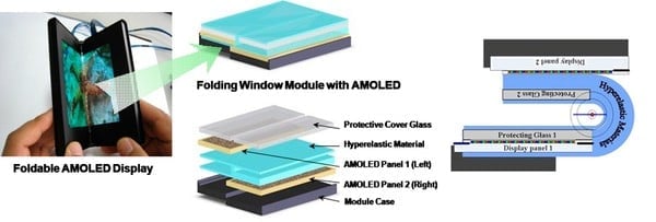 Samsung foldable AMOLED