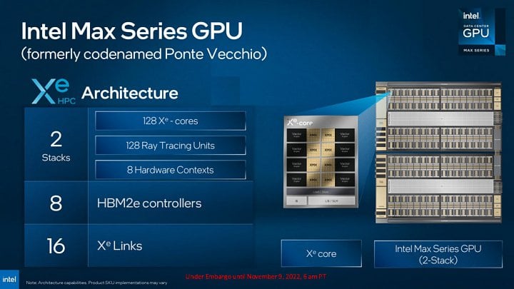 Prezentace akcelerátoru Intel Data Center GPU Max 01